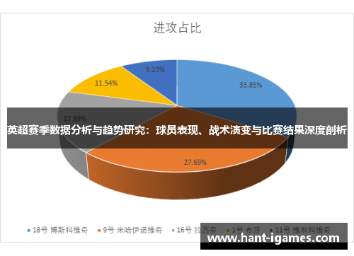 英超赛季数据分析与趋势研究：球员表现、战术演变与比赛结果深度剖析