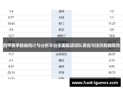 西甲赛季数据统计与分析平台全面解读球队表现与球员数据趋势