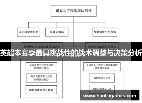英超本赛季最具挑战性的战术调整与决策分析
