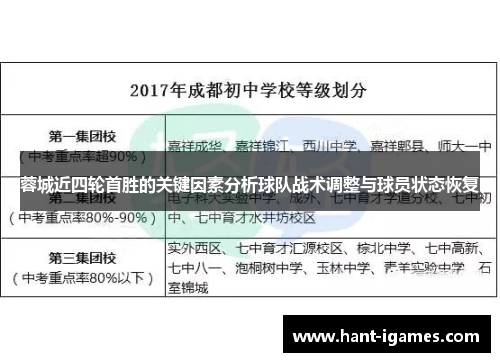蓉城近四轮首胜的关键因素分析球队战术调整与球员状态恢复