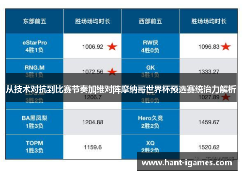 从技术对抗到比赛节奏加维对阵摩纳哥世界杯预选赛统治力解析 从技术对抗到比赛节奏加维对阵摩纳哥世界杯预选赛统治力解析