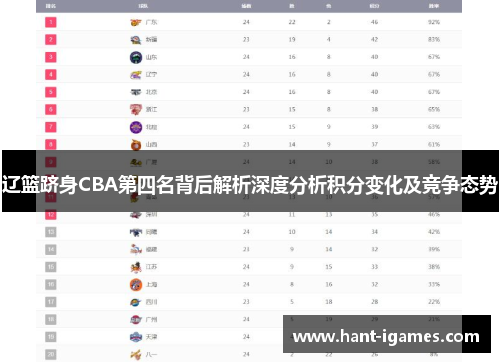 辽篮跻身CBA第四名背后解析深度分析积分变化及竞争态势