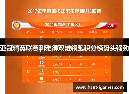 亚冠精英联赛利雅得双雄领跑积分榜势头强劲 亚冠精英联赛利雅得双雄领跑积分榜势头强劲