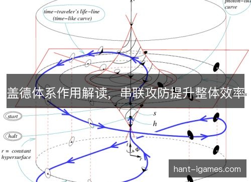 盖德体系作用解读，串联攻防提升整体效率